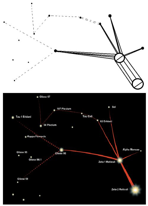 ベティ・ヒルの星図を描き直した図と、フィッシュが当てはめた恒星の配置を上下に並べた比較図